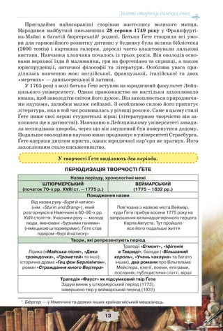 Золоті сторінки далеких епох
13
Пригадаймо найяскравіші сторінки життєпису великого митця.
Народився майбутній письменник 28 серпня 1749 року у Франкфурті-
на-Майні в багатій бюргерській1
родині. Батьки Ґете створили всі умо-
ви для гармонійного розвитку дитини: у будинку була велика бібліотека
(2000 томів) і картинна галерея, дорослі часто влаштовували лялькові
вистави. Навчання хлопчика почалось із трьох років. Він оволодів осно-
вами верхової їзди й малювання, гри на фортепіано та скрипці, а також
юриспруденції, античної філософії та літератури. Особлива увага при-
ділялась вивченню мов: англійської, французької, італійської та двох
«мертвих» — давньогрецької й латини.
У 1765 році з волі батька Ґете вступив на юридичний факультет Лейп-
цизького університету. Однак правознавство не настільки захоплювало
юнака, щоб заволодіти світом його думок. Він захоплюється природничи-
ми науками, залюбки малює пейзажі. З особливою силою його притягує
література, яка в той час розвивалась у річищі рококо. Саме в цьому стилі
Ґете пише свої перші студентські вірші (літературною творчістю він за-
хопився ще в дитинстві). Навчанню в Лейпцизькому університеті завади-
ла несподівана хвороба, через що він змушений був повернутися додому.
Подальше оволодіння наукою юнак продовжує в університеті Страсбурга.
Ґете одержав диплом юриста, однак юридичної кар’єри не прагнув. Його
захопленням стало письменництво.
ПЕРІОДИЗАЦІЯ ТВОРЧОСТІ ҐЕТЕ
Назва періоду, хронологічні межі
ШТЮРМЕРСЬКИЙ
(початок 70-х рр. ХVIII ст. – 1775 р.)
ВЕЙМАРСЬКИЙ
(1775 – 1832 рр.)
Походження назви
Від назви руху «Буря й натиск»
(нім. «Sturm und Drang»), який
розгорнувся в Німеччині в 60–80-х рр.
ХVIII століття. Учасники руху — молоді
люди, іменовані «бурними геніями»
(німецькою штюрмерами). Ґете став
лідером «Бурі й натиску»
Пов’язана з назвою міста Веймар,
куди Ґете прибув восени 1775 року на
запрошення вісімнадцятирічного герцога
Карла Августа. Тут пройшло
все його подальше життя
Твори, які репрезентують період
Лірика («Майська пісня», «Дика
трояндочка», «Прометей» та інші);
історична драма «Гец фон Берліхінген»,
роман «Страждання юного Вертера»
Трагедії «Егмонт», «Іфігенія
в Тавриді», балади («Вільшаний
король», «Учень чаклуна» та багато
інших), два романи про Вільгельма
Мейстера, елегії, поеми, епіграми,
послання, публіцистичні статті, вірші
Трагедія «Фауст» як підсумковий твір Ґете
Задум виник у штюрмерський період (1773),
завершено твір у веймарський період (1831)
1
Бþргер — у Німеччині та деяких інших країнах міський мешканець.
У творчості Ґете виділяють два періоди.
 
