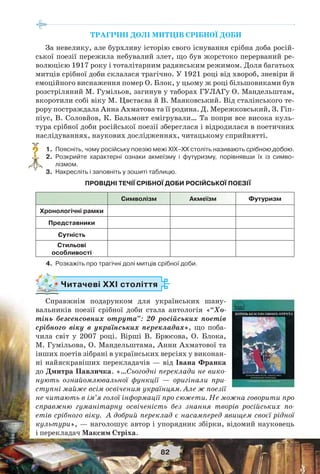 82
ТРАГІЧНІ ДОЛІ МИТЦІВ СРІБНОЇ ДОБИ
За невелику, але бурхливу історію свого існування срібна доба росій-
ської поезії пережила небувалий злет, що був жорстоко перерваний ре-
волюцією 1917 року і тоталітарним радянським режимом. Доля багатьох
митців срібної доби склалася трагічно. У 1921 році від хвороб, зневіри й
емоційного виснаження помер О. Блок, у цьому ж році більшовиками був
розстріляний М. Гумільов, загинув у таборах ГУЛАГу О. Мандельштам,
вкоротили собі віку М. Цвєтаєва й В. Маяковський. Від сталінського те-
рору постраждала Анна Ахматова та її родина. Д. Мережковський, З. Гіп-
піус, В. Соловйов, К. Бальмонт емігрували… Та попри все висока куль-
тура срібної доби російської поезії збереглася і відродилася в поетичних
наслідуваннях, наукових дослідженнях, читацькому сприйнятті.
1.Поясніть, чому російську поезію межі ХІХ–ХХ століть називають срібною добою.
2.Розкрийте характерні ознаки акмеїзму і футуризму, порівнявши їх із симво-
лізмом.
3.Накресліть і заповніть у зошиті таблицю.
ПРОВІДНІ ТЕЧІЇ СРІБНОЇ ДОБИ РОСІЙСЬКОЇ ПОЕЗІЇ
Символізм Акмеїзм Футуризм
Хронологічні рамки
Представники
Сутність
Стильові
особливості
4.Розкажіть про трагічні долі митців срібної доби.
Читачеві ХХІ століття
Справжнім подарунком для українських шану-
вальників поезії срібної доби стала антологія «“Хо-
тінь безсенсовних отрута”: 20 російських поетів
срібного віку в українських перекладах», що поба-
чила світ у 2007 році. Вірші В. Брюсова, О. Блока,
М. Гумільова, О. Мандельштама, Анни Ахматової та
інших поетів зібрані в українських версіях у виконан-
ні найяскравіших перекладачів — від Івана Франка
до Дмитра Павличка. «…Сьогодні переклади не вико-
нують ознайомлювальної функції — оригінали при-
ступні майже всім освіченим українцям. Але ж поезії
не читають в ім’я голої інформації про сюжети. Не можна говорити про
справжню гуманітарну освіченість без знання творів російських по-
етів срібного віку. А добрий переклад є насамперед явищем своєї рідної
культури», — наголошує автор і упорядник збірки, відомий науковець
і перекладач Максим Стріха.
?
 