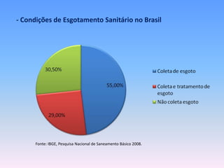 - Condições de Esgotamento Sanitário no Brasil 
Fonte: IBGE, Pesquisa Nacional de Saneamento Básico 2008. 
 