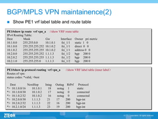 11 zxr10 b-en-bgp-mpls-vpn configuration-2-ppt-201105 26