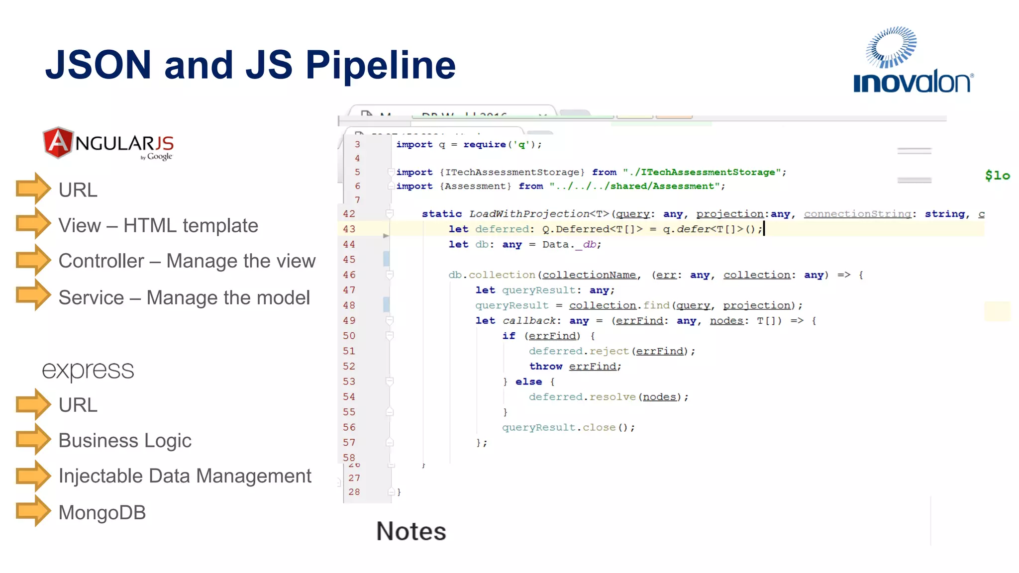 JSON and JS Pipeline URL View – HTML template Controller – Manage the view Service – Manage the model URL Business Logic Injectable Data Management MongoDB 