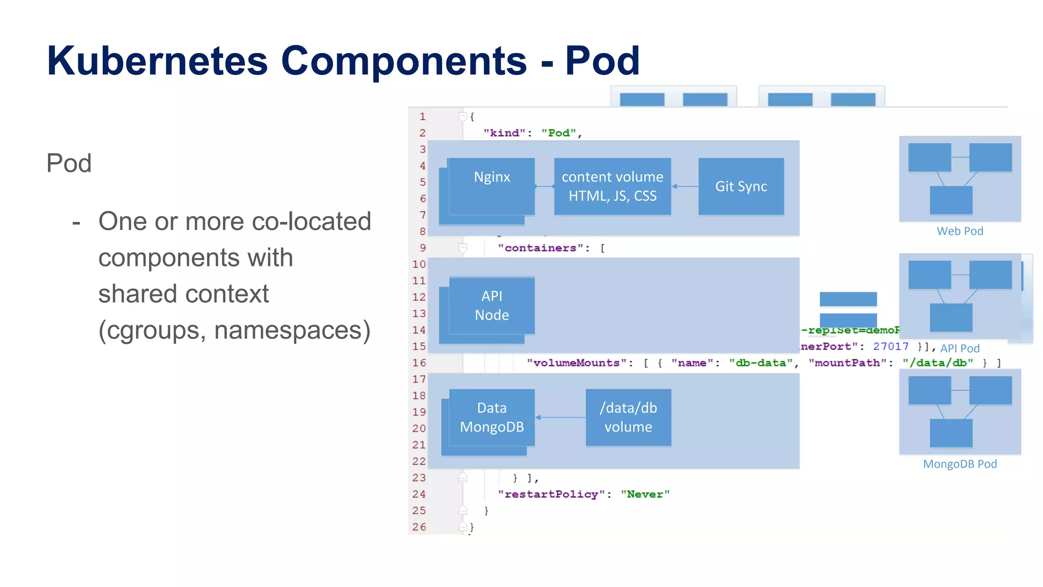 Kubernetes Components - Pod Pod -  One or more co-located components with shared context (cgroups, namespaces) MongoDB  Pod API  Pod Web  Pod nginx nginx content  volume HTML,  JS,  CSSnginx Nginx Git  Sync nginx API Node /data/db volumenginx Data MongoDB nginx nginx content  volume HTML,  JS,  CSSnginx Nginx Git  Sync nginx API Node /data/db volumenginx Data MongoDB 
