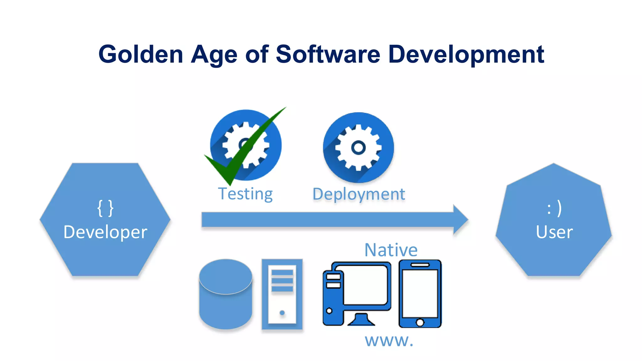 Golden Age of Software Development {  } Developer :  ) User DeploymentTesting www. Native 
