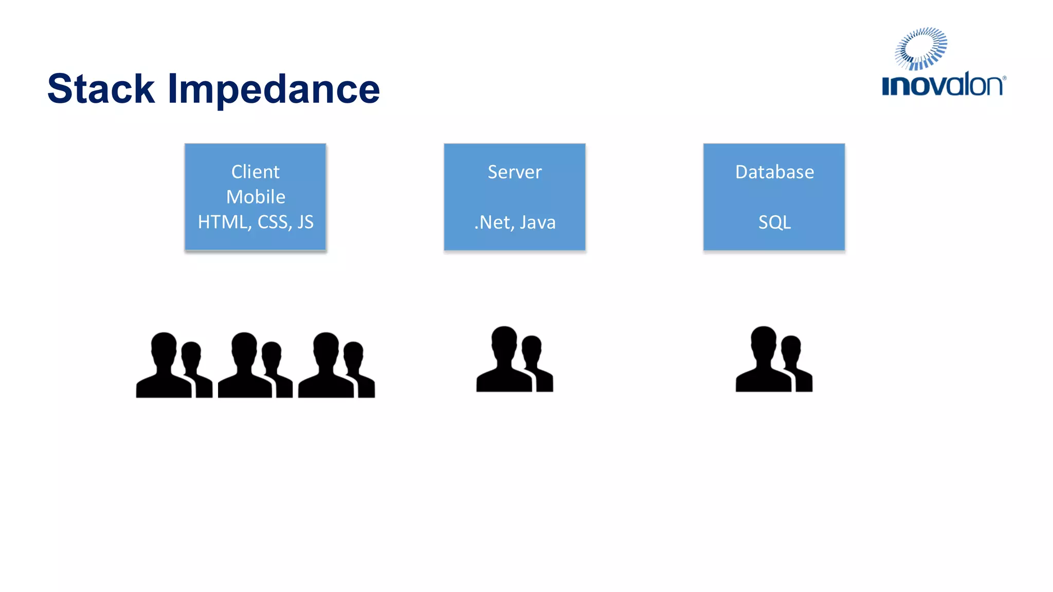 Stack Impedance Client HTML,  CSS,  JS Server .Net,  Java Database SQL Client Mobile HTML,  CSS,  JS 