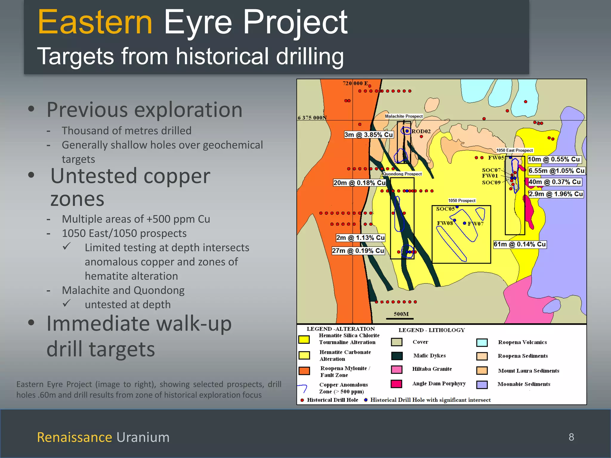Renaissance Uranium 8
Eastern Eyre Project
Targets from historical drilling
• Previous exploration
- Thousand of metres drilled
- Generally shallow holes over geochemical
targets
• Untested copper
zones
- Multiple areas of +500 ppm Cu
- 1050 East/1050 prospects
 Limited testing at depth intersects
anomalous copper and zones of
hematite alteration
- Malachite and Quondong
 untested at depth
• Immediate walk-up
drill targets
Eastern Eyre Project (image to right), showing selected prospects, drill
holes .60m and drill results from zone of historical exploration focus
 
