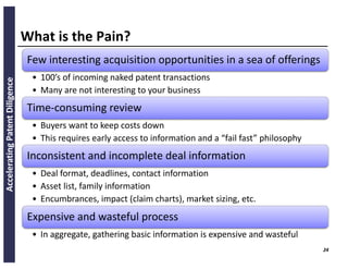 Accelerating	Patent	Diligence
What	is	the	Pain?
24
Few	interesting	acquisition	opportunities	in	a	sea	of	offerings
• 100’s	of	incoming	naked	patent	transactions
• Many	are	not	interesting	to	your	business
Time-consuming	review
• Buyers	want	to	keep	costs	down
• This	requires	early	access	to	information	and	a	“fail	fast”	philosophy
Inconsistent	and	incomplete	deal	information
• Deal	format,	deadlines,	contact	information
• Asset	list,	family	information
• Encumbrances,	impact	(claim	charts),	market	sizing,	etc.
Expensive	and	wasteful	process
• In	aggregate,	gathering	basic	information	is	expensive	and	wasteful
 