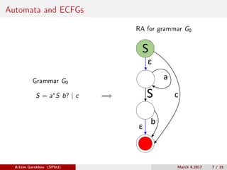 Automata and ECFGs
Grammar G0
S = a*S b? | c =⇒
RA for grammar G0
cS
S
a
b
ε
ε
Artem Gorokhov (SPbU) March 4,2017 7 / 15
 