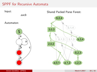 SPPF for Recursive Automata
Input:
aacb
Automaton:
cS
S
a
b
a
Shared Packed Parse Forest:
S,0,4
b,3,4
a,0,1 a,1,2
3,1,3
c,2,3
S,1,4
S,2,3
3,0,3
S,1,3
2,0,2
Artem Gorokhov (SPbU) March 4,2017 10 / 15
 