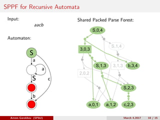 SPPF for Recursive Automata
Input:
aacb
Automaton:
cS
S
a
b
a
Shared Packed Parse Forest:
S,0,4
b,3,4
a,0,1 a,1,2
3,1,3
c,2,3
S,1,4
S,2,3
3,0,3
S,1,3
2,0,2
Artem Gorokhov (SPbU) March 4,2017 10 / 15
 