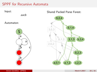 SPPF for Recursive Automata
Input:
aacb
Automaton:
cS
S
a
b
a
Shared Packed Parse Forest:
S,0,4
b,3,4
a,0,1 a,1,2
3,1,3
c,2,3
S,1,4
S,2,3
3,0,3
S,1,3
2,0,2
Artem Gorokhov (SPbU) March 4,2017 10 / 15
 