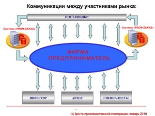 Коммуникации между участниками рынка:
                                    ПОСТАВЩИКИ


Система «PROM-ZAKAZ»                                                     Система «PROM-ZAKAZ»




                                ФИРМА
                           ПРЕДПРИНИМАТЕЛЬ
                              ЗАКАЗЧИК




                ИНВЕСТОР                 АВТОР               СПЕЦИАЛИСТЫ

  ___________________________________________________________________________________
                                           _
                                        (с) Центр производственной кооперации, январь 2010
 