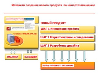 Механизм создания нового продукта по импортозамещению

______________________________________________________________________________________




         Система «PROM-ZAKAZ»
 
