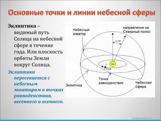 Эклиптика  – видимый путь Солнца на небесной сфере в течение года. Или плоскость орбиты Земли вокруг Солнца. Эклиптика пересекается с небесным экватором в точках равноденствия, весеннего и осеннего. zelobservatory.ru 