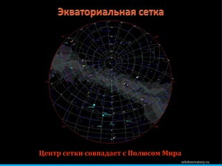 zelobservatory.ru Центр сетки совпадает с Полюсом Мира 