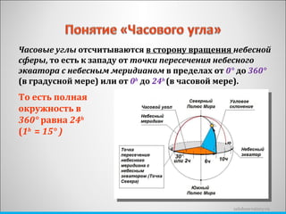 zelobservatory.ru Часовые углы  отсчитываются  в сторону вращения  небесной сферы , то есть к западу от  точки пересечения небесного экватора с небесным меридианом  в пределах от  0°  до  360°  (в градусной мере) или от  0 h   до  24 h   (в часовой мере). То есть полная окружность в  360°  равна  24 h   ( 1 h   =  15° ) 