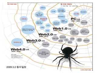 Web 2.0 개요




2009.3.2 동아일보
 