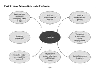 First Screen - Belangrijkste ontwikkelingen


         Besturing door
                                         Gezichts-         Smart TV
          middel van
                                     herkenning komt     ontwikkelt zich
        Beweging , Stem
                                         naar TV            gestaag
            en Ogen




                                                          Transparant
           Volgende                                      scherm biedt
                                       First Screen
          generatie 3D                                      nieuwe
                                                         mogelijkheden




                                       Integratie met
        Resolutie verder
                                     andere schermen,   Aanraakschermen
         omhoog, Dikte
                                       mobiliteit van      in opmars
           neemt af
                                          content



                                           - 35 -
 