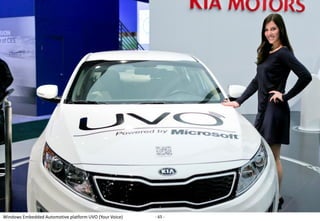 Windows Embedded Automotive platform UVO (Your Voice)   - 65 -
 