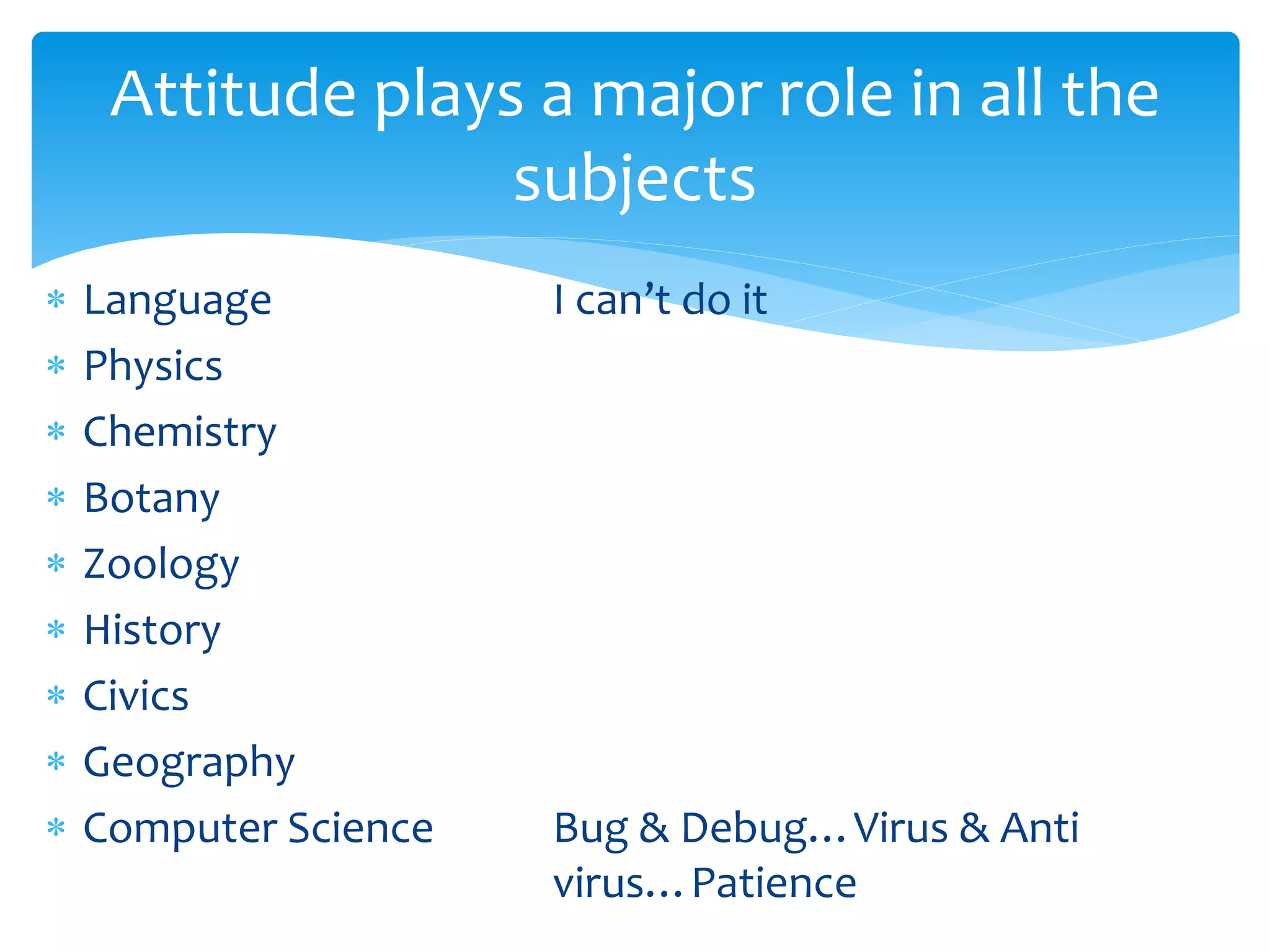 Language I can’t do it
 Physics
 Chemistry
 Botany
 Zoology
 History
 Civics
 Geography
 Computer Science Bug & Debug…Virus & Anti
virus…Patience
Attitude plays a major role in all the
subjects
 