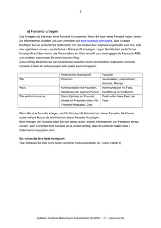 5




       a) Fanseite anlegen
Das Anlegen und Betreiben einer Fanseite ist kostenfrei. Wenn Sie noch keine Fanseite haben, finden
Sie Informationen und den Link zum Anmelden auf www.facebook.com/pages. Zum Anlegen
benötigen Sie ein persönliches Nutzerprofil, d.h. Sie müssen bei Facebook angemeldet sein bzw. sich
neu registrieren um ein – persönliches – Nutzerprofil anzulegen. Legen Sie bitte kein persönliches
Nutzerprofil auf den Namen des Veranstalters an. Dies verstößt zum einen gegen die Facebook AGB,
zum anderen beschreiten Sie einen falschen Weg.
Ganz wichtig: Beachten Sie den Unterschied zwischen einem persönlichen Nutzerprofil und einer
Fanseite. Fehler am Anfang lassen sich später kaum korrigieren:


                                     Persönliches Nutzerprofil             Fanseite
Wer                                  Personen                              Veranstalter, Unternehmen,
                                                                           Künstler, Marken
Wozu                                 Kommunikation mit Freunden,           Kommunikation mit Fans,
                                     Darstellung der eigenen Person        Darstellung der Institution
Wie wird kommuniziert                Status Updates an Freunde,            Post in den News Feed der
                                     Inhalte mit Freunden teilen, PM       Fans
                                     (Personal Message), Chat


Wenn Sie eine Fanseite anlegen, wird Ihr Nutzerprofil Administrator dieser Fanseite; Sie können
später weitere Nutzer als Administrator dieser Fanseite hinzufügen.
Beim Anlegen der Fanseite lesen Sie sich genau durch, welche Informationen von Facebook erfragt
werden. Zum Einrichten Ihrer Fanseite ist es vorerst wichtig, dass Ihr korrekter Nutzername /
Seitenname eingegeben wird.


So richten Sie Ihre Seite richtig ein:
Tipp: Schauen Sie sich zuvor Seiten ähnlicher Kulturveranstalter an. (siehe Kapitel 9)




               Leitfaden Facebook Marketing für Kulturbetriebe (04/2012) | © ::: kulturkurier.de
 