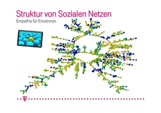 Struktur von Sozialen Netzen
Empathie für Emotionen
 