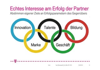 Echtes Interesse am Erfolg der Partner
Abstimmen eigener Ziele an Erfolgsparametern des Gegenübers


                                                                                Alle
   Innovation
   Nobelpreise             Talente
                           Größte                                        Bildung
                                                                   Absolventen
     im Abo           Hochschule
              Bekannter        Unendlich berühmt
              alsMarke
                 das MIT               Geschäft
                                       Drittmittel




                             intern   Team Bildungspolitik, HsL-Wks HfTL 2010      16.09.2010   16
 