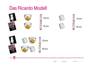 Das Ricardo Modell
                20 min                                        10 min


                30 min                                       40 min




               20 min


               60 min




                         öffentlich   Dr. Ingo Dahm   10.08.2010       4
 