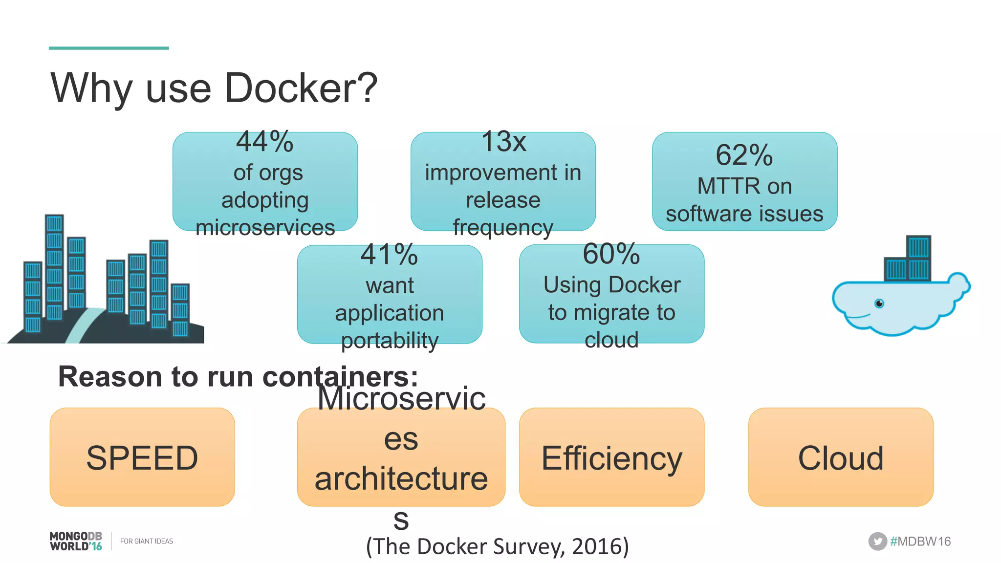 #MDBW16 44% of orgs adopting microservices Why use Docker? 41% want application portability 13x improvement in release frequency 62% MTTR on software issues 60% Using Docker to migrate to cloud Reason to run containers: SPEED Microservices architectures Efficiency Cloud (The	Docker	Survey,	2016) 