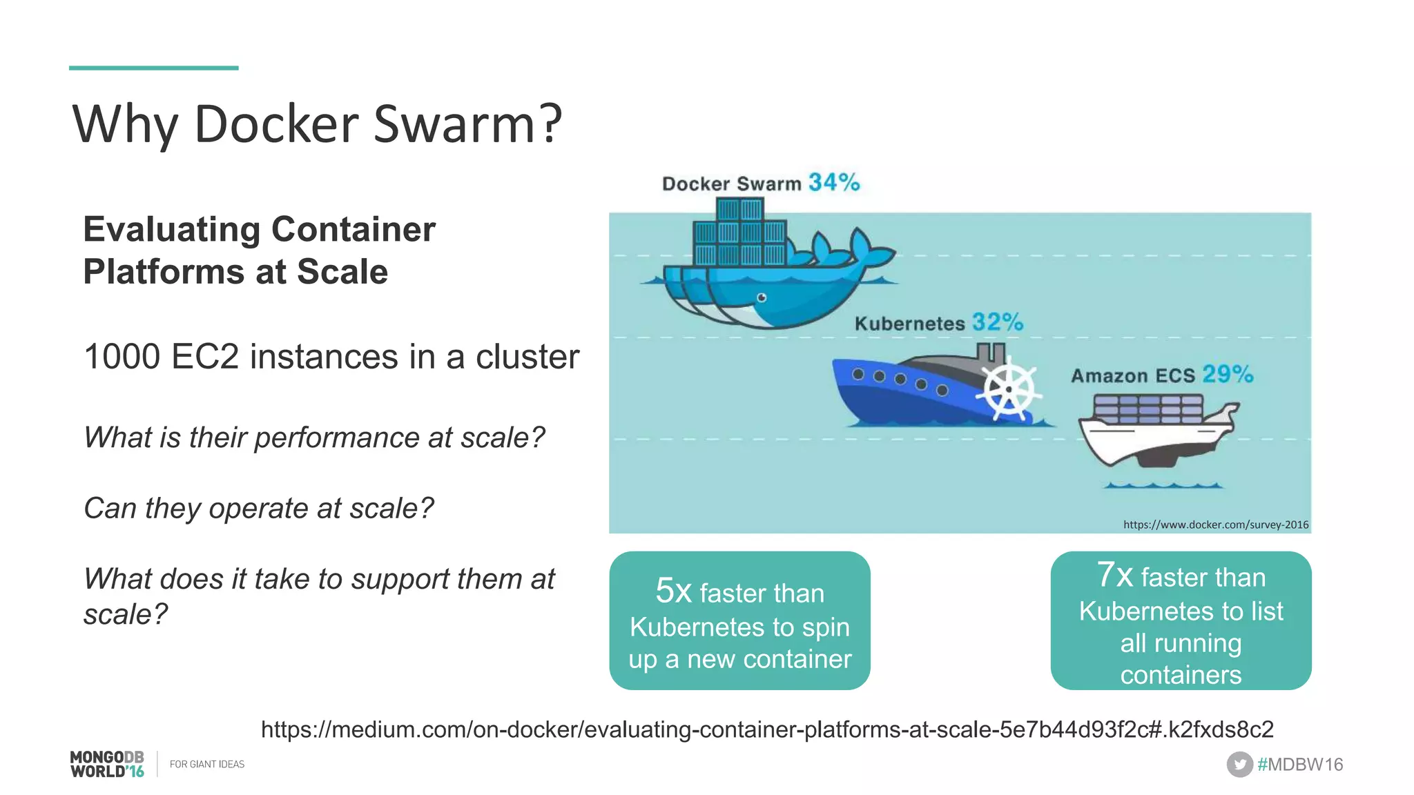 #MDBW16 Why	Docker	Swarm? 5x faster than Kubernetes to spin up a new container 7x faster than Kubernetes to list all running containers Evaluating Container Platforms at Scale 1000 EC2 instances in a cluster What is their performance at scale? Can they operate at scale? What does it take to support them at scale? https://medium.com/on-docker/evaluating-container-platforms-at-scale-5e7b44d93f2c#.k2fxds8c2 hGps://www.docker.com/survey-2016 