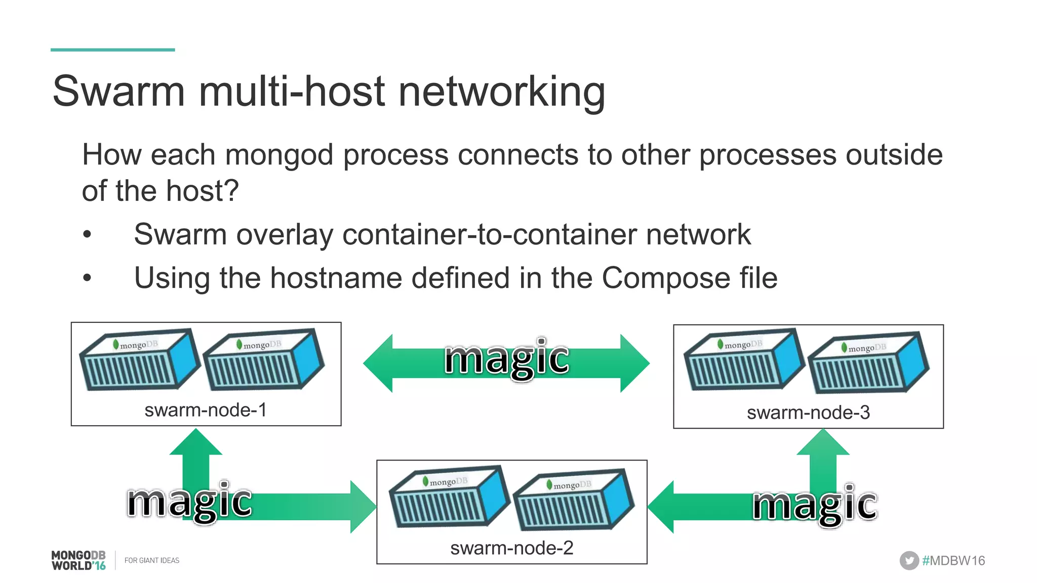 #MDBW16 swarm-node-2 swarm-node-3swarm-node-1 Swarm multi-host networking How each mongod process connects to other processes outside of the host? •  Swarm overlay container-to-container network •  Using the hostname defined in the Compose file 