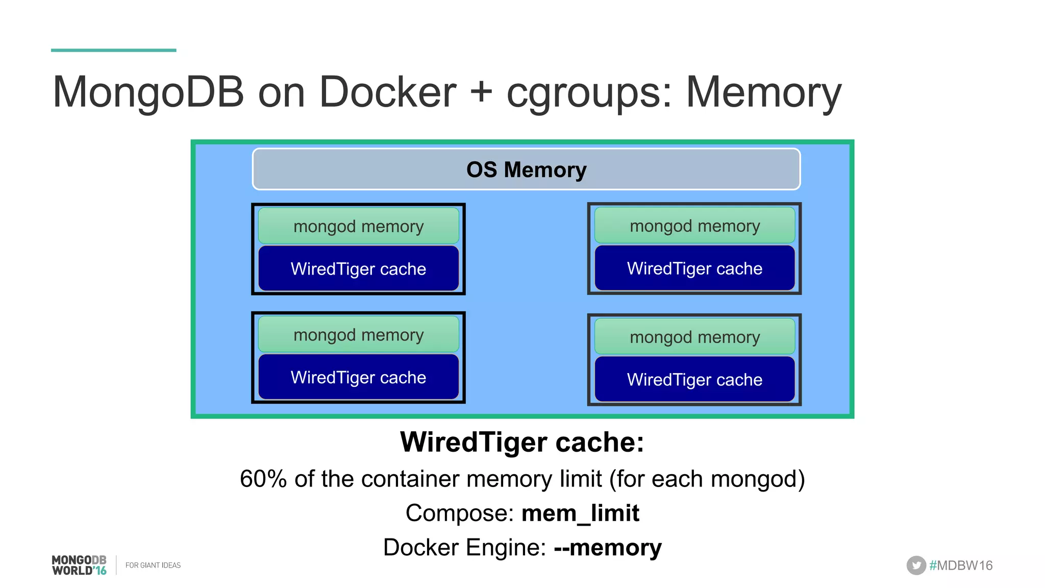 #MDBW16 MongoDB on Docker + cgroups: Memory WiredTiger cache: 60% of the container memory limit (for each mongod) Compose: mem_limit! Docker Engine: --memory! WiredTiger cache! ! ! ! ! ! ! mongod memory! WiredTiger cache! ! ! ! ! ! mongod memory! WiredTiger cache! ! ! ! ! ! ! mongod memory! WiredTiger cache! ! ! ! ! ! ! mongod memory! OS Memory! 