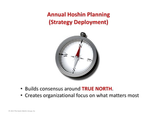 Annual Hoshin Planning 
(Strategy Deployment)

• Builds consensus around TRUE NORTH.
• Creates organizational focus on wha...