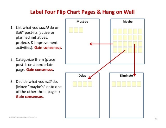 Flip Chart Strategy