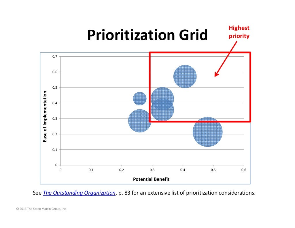 priority grid template