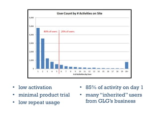 §   low activation          §   85% of activity on day 1
§   minimal product trial   §   many “inherited” users
§   l...