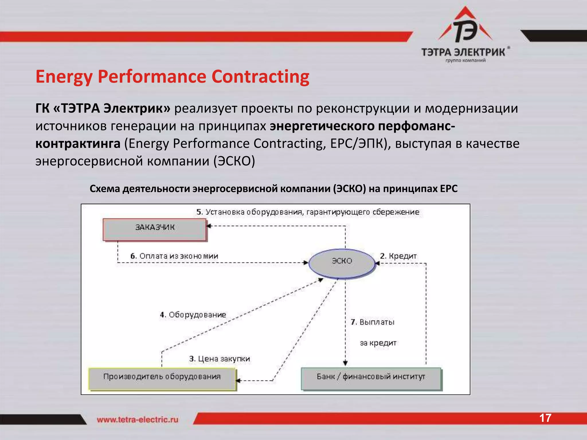 Energy Performance Contracting
ГК «ТЭТРА Электрик» реализует проекты по реконструкции и модернизации
источников генерации на принципах энергетического перфоманс-
контрактинга (Energy Performance Contracting, EPC/ЭПК), выступая в качестве
энергосервисной компании (ЭСКО)
        Схема деятельности энергосервисной компании (ЭСКО) на принципах EPC




                                                                              17
 