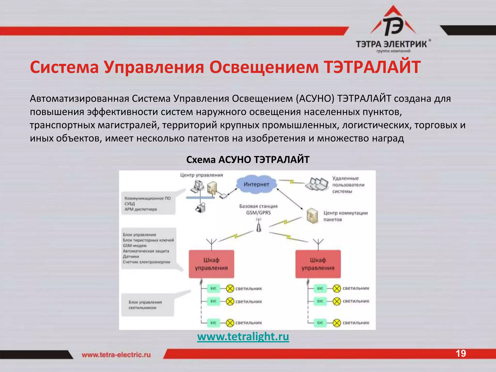 Система Управления Освещением ТЭТРАЛАЙТ
Автоматизированная Система Управления Освещением (АСУНО) ТЭТРАЛАЙТ создана для
повышения эффективности систем наружного освещения населенных пунктов,
транспортных магистралей, территорий крупных промышленных, логистических, торговых и
иных объектов, имеет несколько патентов на изобретения и множество наград
                              Схема АСУНО ТЭТРАЛАЙТ




                                www.tetralight.ru
                                                                                  19
 