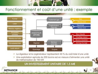 Fonctionnement et coût d’une unité : exemple

     Fumier                                                                Gaz
                                           Traitement gaz
                                                                         Réseau local
      Lisier
                                           Cogénérateur                 Electricité
                                             (350 K€)                    Réseau local
 Résidus végétaux

    Poussière            DIGESTEUR
     céréales              (275 K€)                                    Eau chaude
                                                                      Chauffage maison
 Résidus de fruits
                                                                      Besoins industriels
                                             Sécheur                   Séchage fourrage
  Co-substrat IAA          Digestat
                                             (235 K€)

   Lacto sérum
                          Epandage             Engrais

        Le digesteur et le cogénérateur représentent 40 % du coût total d’une unité
        Une exploitation agricole de 200 bovins est en mesure d’alimenter une unité
           de méthanisation de 190 kW



                                                                                            17
 