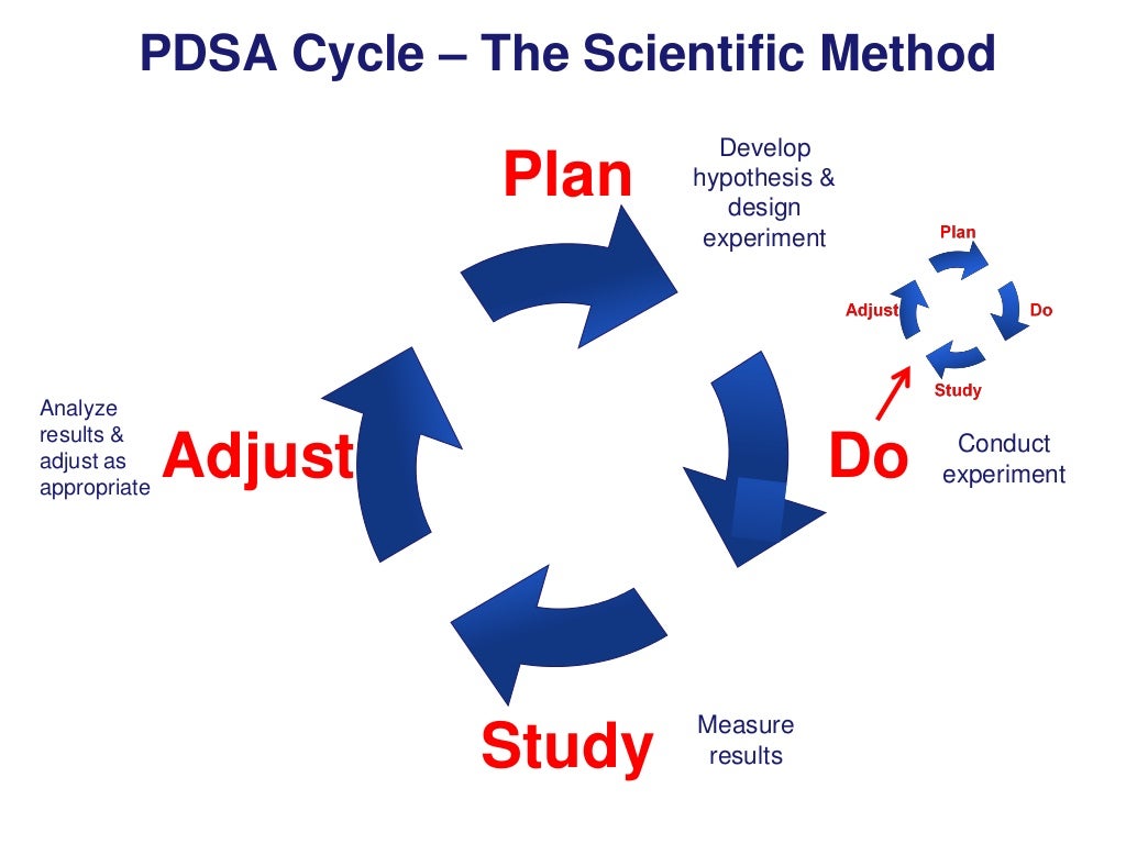 PDSA Cycle The Scientific