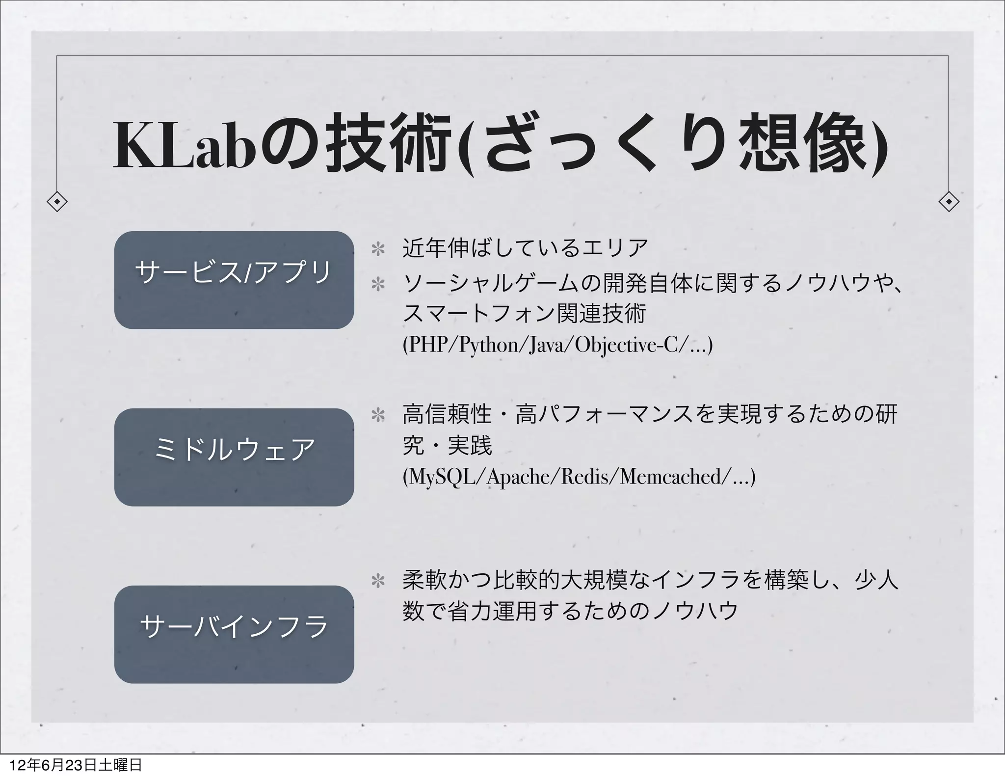 KLabの技術(ざっくり想像)
                       近年伸ばしているエリア
          サービス/アプリ     ソーシャルゲームの開発自体に関するノウハウや、
                       スマートフォン関連技術
                       (PHP/Python/Java/Objective-C/...)


                       高信頼性・高パフォーマンスを実現するための研
              ミドルウェア   究・実践
                       (MySQL/Apache/Redis/Memcached/...)



                       柔軟かつ比較的大規模なインフラを構築し、少人
                       数で省力運用するためのノウハウ
          サーバインフラ



12年6月23日土曜日
 