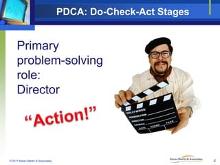 PDCA: Do-Check-Act Stages

Primary
problem-solving
role:
Director

© 2011 Karen Martin & Associates

4

 
