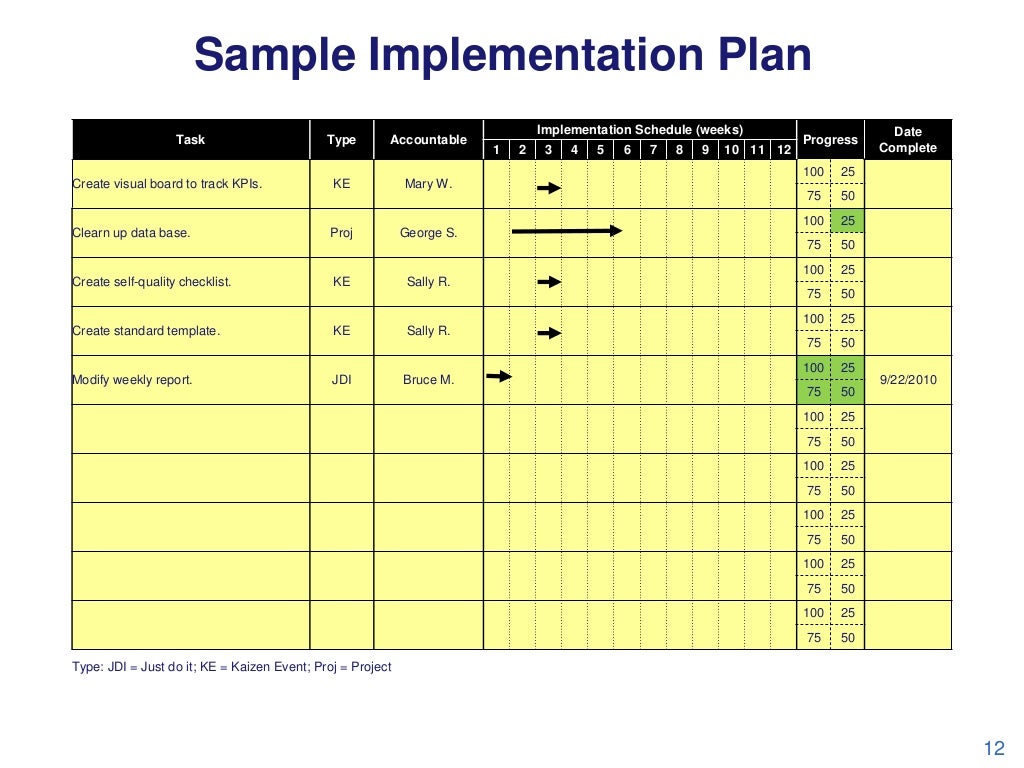 Sample Implementation Plan Task Type