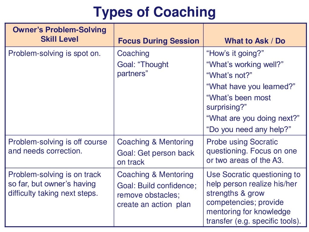 problem solving coaching style