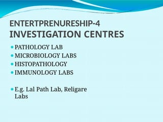 ENTERTPRENURESHIP-4
INVESTIGATION CENTRES
⚫PATHOLOGY LAB
⚫MICROBIOLOGY LABS
⚫HISTOPATHOLOGY
⚫IMMUNOLOGY LABS
⚫E.g. Lal Path Lab, Religare
Labs
 