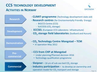 CCS TECHNOLOGY DEVELOPMENT
ACTIVITIES IN NORWAY
                - CLIMIT-programme (Technology development state aid)
  Research      - Research centres (for Environmentally Friendly Energy)
                    - BIGCCS Centre (CCS)
                    - SUCCESS (CO2 storage)
Development     - ECCSEL (European CCS Laboratory infrastructure)
                - CO2 storage field laboratories (Svalbard and Hurum)


                - CO2 Technology Centre Mongstad – TCM
Demonstration
                 • In operation May 2012


    Pre-        - CCS from CHP at Mongstad
                  • Under planning/Planned decision 2016
 commercial
                  • Technology qualification programme

                - Sleipner - 16 yrs of sub sea bed CO2 storage
 Commercial     - Industry participation - to develop an ownership and
                 operation model for CO2 transport and storage           Page 16
 