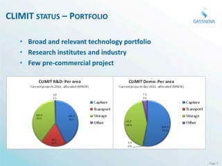 CLIMIT STATUS – PORTFOLIO

   • Broad and relevant technology portfolio
   • Research institutes and industry
   • Few pre-commercial project




                                               Page 7
 