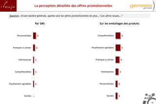 Les Français et la consommation Cross-canal, Etude Ifop pour Generix, septembre 2012