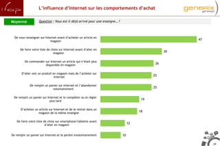 Les Français et la consommation Cross-canal, Etude Ifop pour Generix, septembre 2012