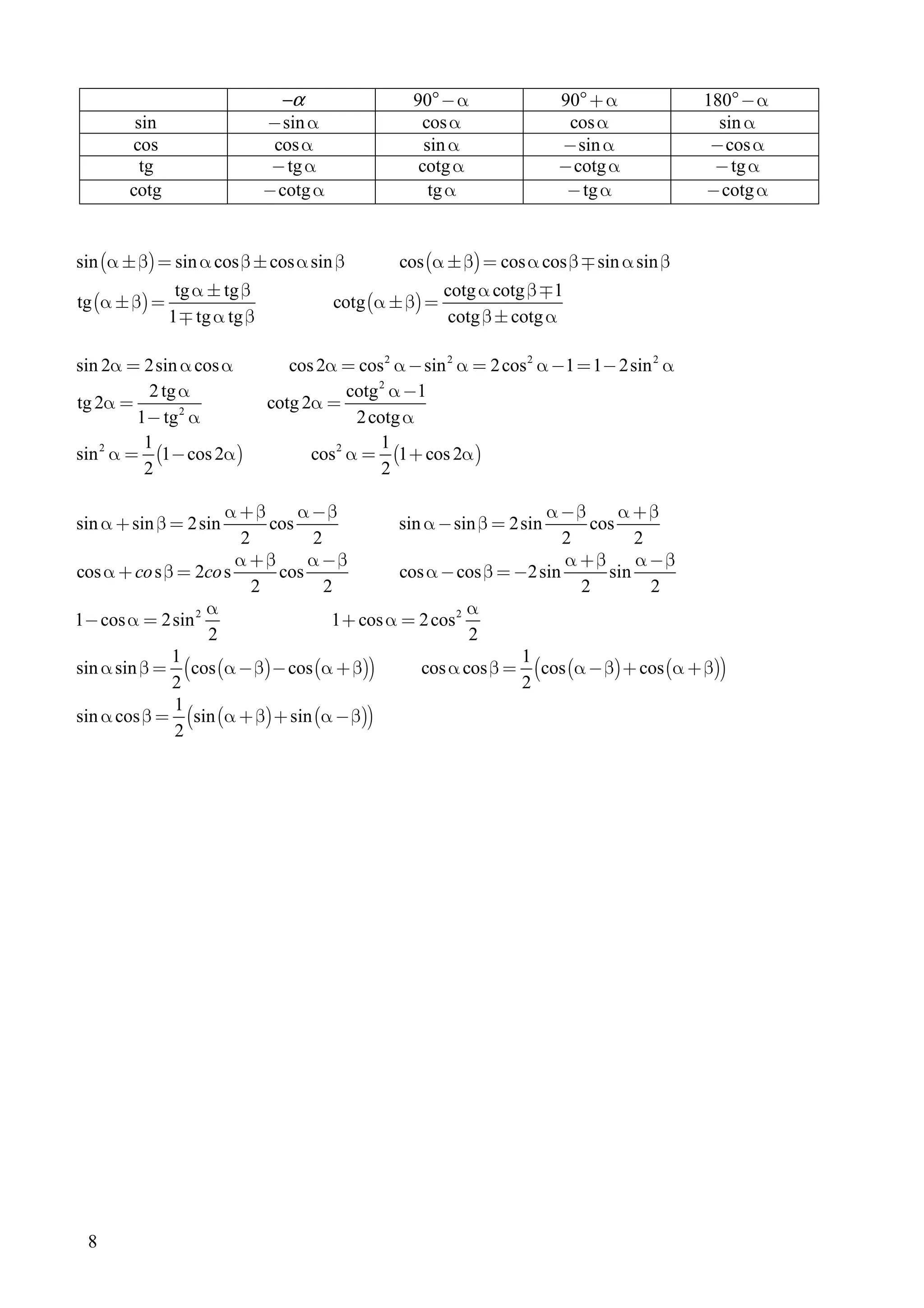 −α                90°−α                  90° + α          180°−α
        sin                    − sin α               cosα                   cosα              sin α
       cos                      cosα                  sin α                − sin α           − cos α
         tg                     − tg α               cotg α                − cotg α          − tg α
       cotg                    − cotg α                tg α                 − tg α          − cotg α


sin (α ± β) = sin α cos β ± cos α sin β           cos (α ± β) = cos α cos β ∓ sin α sin β
                tg α ± tg β                                cotg α cotg β ∓ 1
tg (α ± β) =                              cotg (α ± β) =
               1 ∓ tg α tg β                                cotg β ± cotg α

sin 2α = 2sin α cos α             cos 2α = cos 2 α − sin 2 α = 2 cos 2 α −1 = 1− 2sin 2 α
           2 tg α                          cotg 2 α −1
tg 2α =                        cotg 2α =
         1− tg 2 α                          2 cotg α
          1                                     1
sin 2 α = (1− cos 2α )               cos 2 α = (1 + cos 2α )
          2                                     2

                     α +β       α −β                                α −β     α +β
sin α + sin β = 2 sin       cos                sin α − sin β = 2sin      cos
                        2         2                                   2        2
                       α +β      α −β                                 α +β     α −β
cos α + co s β = 2co s       cos               cos α − cos β = −2 sin      sin
                          2         2                                   2        2
                  α                                      α
1− cos α = 2sin 2                    1 + cos α = 2 cos 2
                  2                                      2
              1                                                 1
sin α sin β = (cos (α −β) − cos (α + β))          cos α cos β = (cos (α − β) + cos (α + β))
              2                                                 2
              1
sin α cos β = (sin (α + β) + sin (α −β))
              2




 8
 