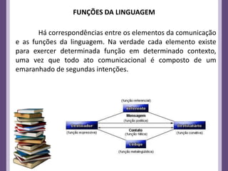FUNÇÕES DA LINGUAGEM

       Há correspondências entre os elementos da comunicação
e as funções da linguagem. Na verdade cada elemento existe
para exercer determinada função em determinado contexto,
uma vez que todo ato comunicacional é composto de um
emaranhado de segundas intenções.
 